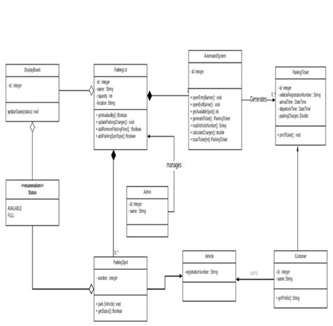 GitHub - Kishy1224/Object-Oriented-Design-Parking_Lot: Aims at ...