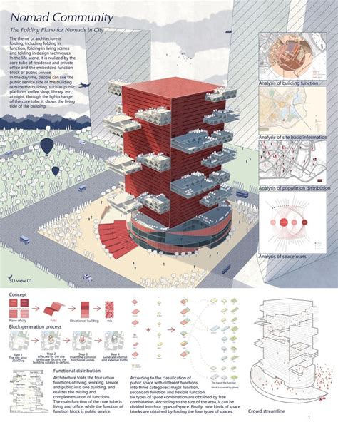 Architectural Diagrams: Types, Techniques, and Technological Advances ...