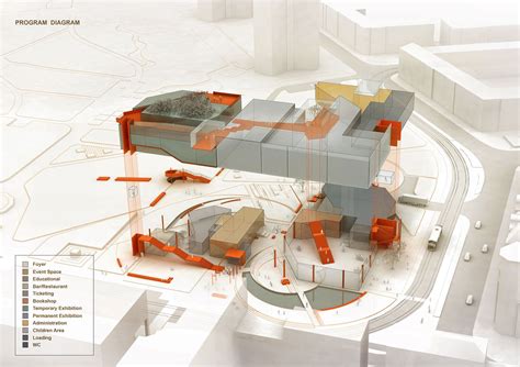 Types Of Architectural Diagrams