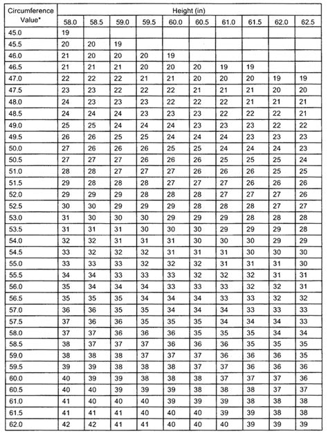 Army tape test chart - SafiaBraedon