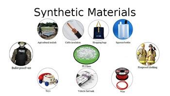 Synthetic Materials by Cheryl Smith | TPT