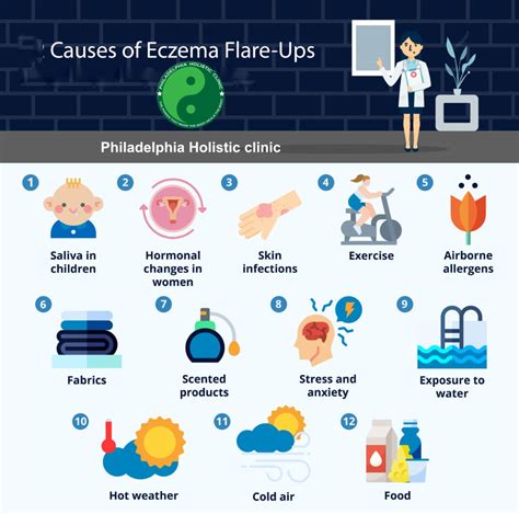 Causes-of-Eczema-Flare-Ups - Philadelphia Holistic Clinic