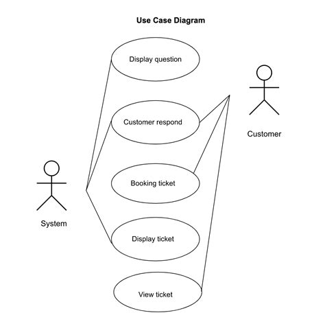 Solved Give Explanation For Class Diagram And Use Case Diagram Use ...