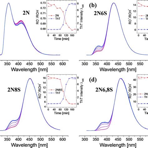 Experimental IR spectrum of acetylacetone in 0.1 M CHCl3 solution ...