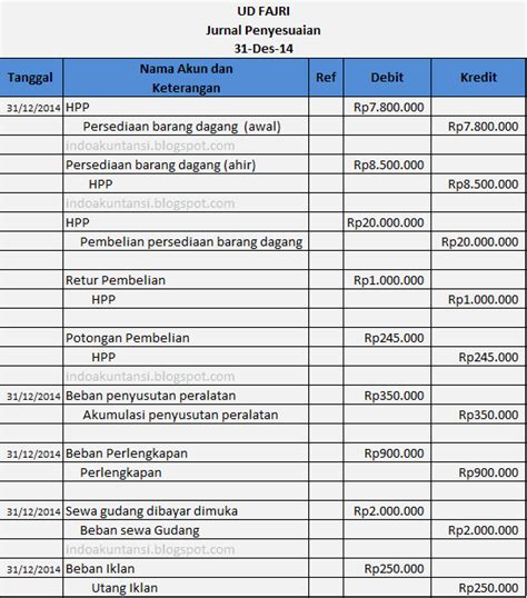 5 sistem akuntansi perusahaan dagang yang bagus - dadvr