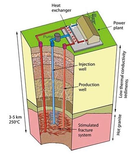 What is Geothermal Cooling and Heating Technology and How Does it Work ...