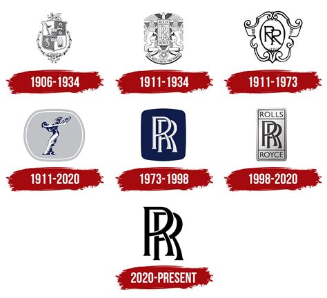 Rolls-Royce Logo, symbol, meaning, history, PNG, brand