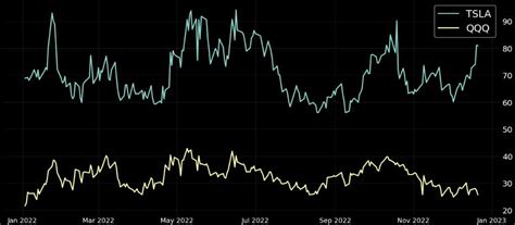 Tesla Stock 2023 Forecast: Can it Rebound from Recent Lows? | tastylive