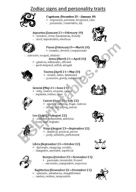 Zodiac signs and personality traits - ESL worksheet by Gregswar