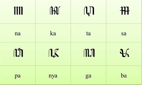 Cara Menulis Aksara Jawa serta Sandangan & Pasangan Lengkap