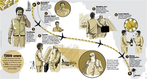 When the Businessmen patronize “Hawala System”… Money Laundering and ...