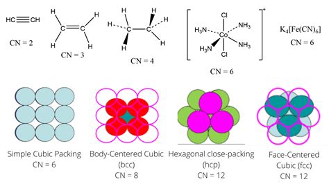 Coordination Number Chemistry, Calculations, Examples, and Geometry ...