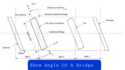 What Is Skew Angle Of A Bridge?