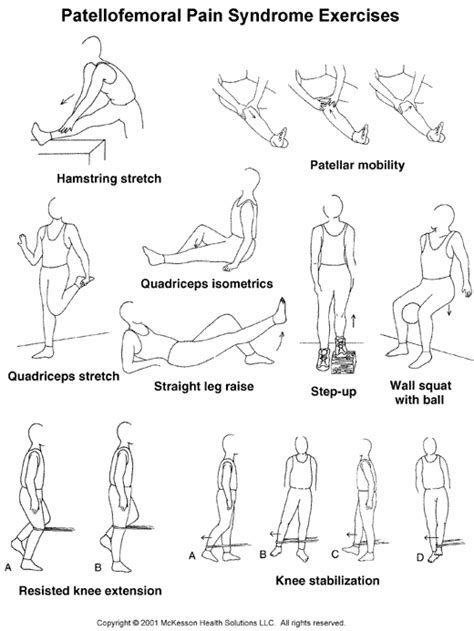 Patellofemoral Pain Syndrome Exercises: Illustration | Patellofemoral ...