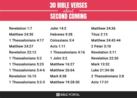 58 Bible Verses about Second Coming