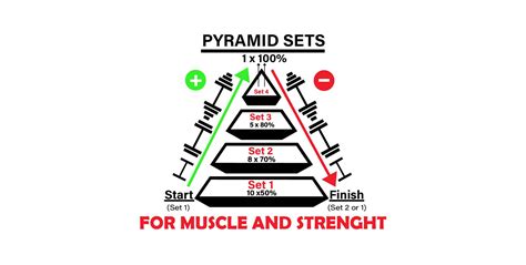 What Are Pyramid Sets? Guide to Pyramid Workouts and Training – Born Tough