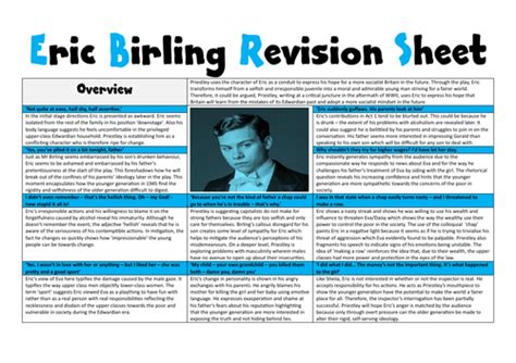 Eric Birling | Teaching Resources