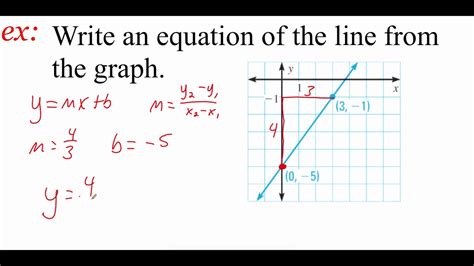 4.1 Write Linear Equations in Slope-Intercept Form - YouTube