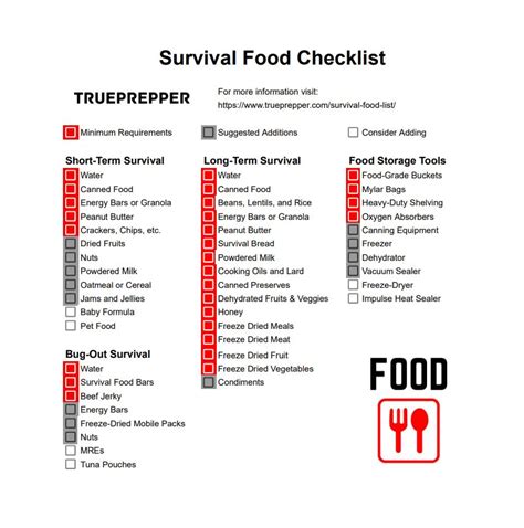 Survival Food List | Pantry Stockpile Plan and Checklist [2023 ...