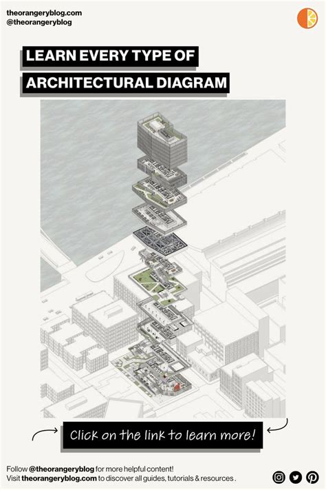 Understanding Architectural Diagrams: 15 types explained with examples ...