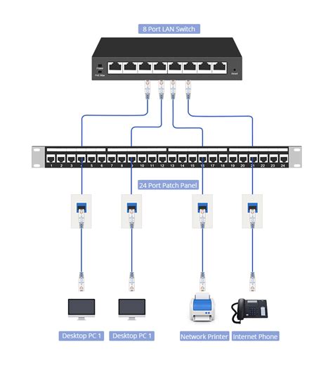 Case Study: What Is the Recommended Ethernet Cable Length to Run? | FS ...