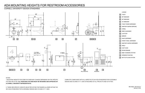 ADA Bathroom Accessories Mounting Heights – Rispa