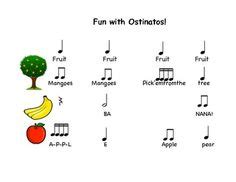 35 Ostinato rhythms ideas | music classroom, teaching music, music ...