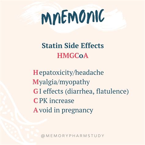 Statin Side Effects – Memory Pharm