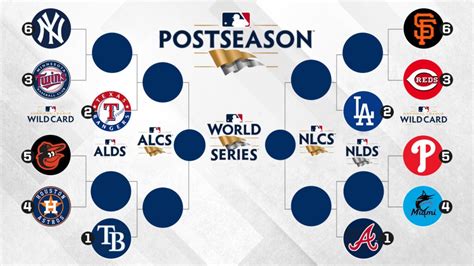 Mlb Postseason 2024 Broadcast Schedule - Eleen Harriot