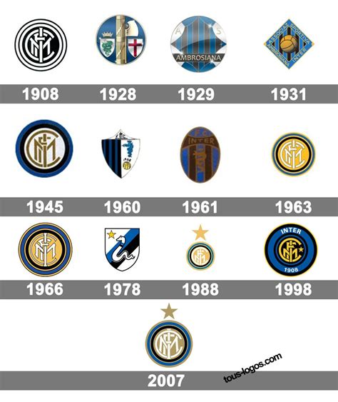 Inter Milan logo histoire et signification, evolution, symbole Inter Milan