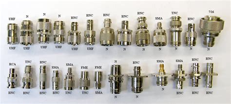 cables and connectors - Technical Reference: Coax Cables and Connectors