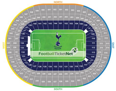 Tottenham Hotspur vs Manchester City 29/10/2018 | Football Ticket Net