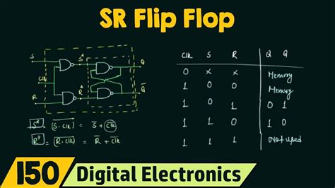 D Flip Flop Diagram And Truth Table