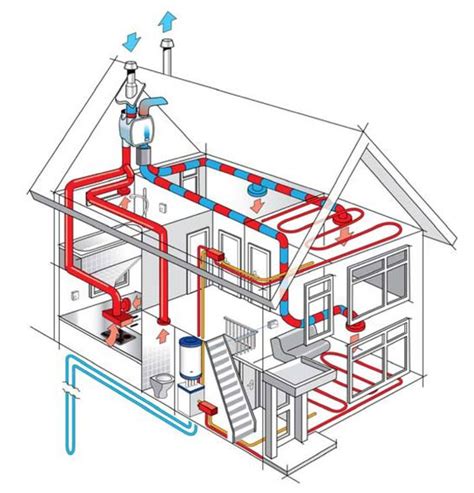 Ventilation Design: 4 Steps To Guide Ventilation Procedure | Linquip