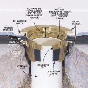 How To Install A Shower Drain In Concrete Slab - Best Drain Photos ...