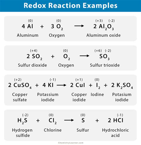 Redox (Oxidation-Reduction) Reaction: Definition & Examples