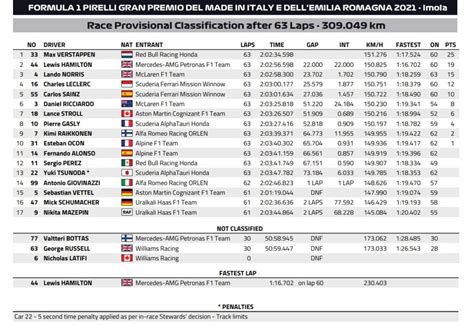 Sunday Mayhem - Mind-Blowing -Emilia Romagna Grand Prix 2021 ...