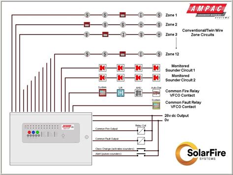 Building Fire Alarm System Wiring Diagram