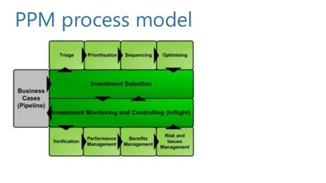 Pmo best practices