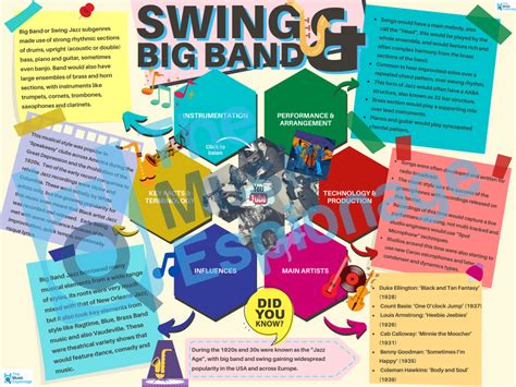 Swing & Big Band Jazz - Quick Outline