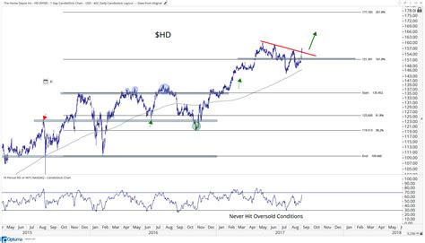 [Premium] Breakdown of All 30 Components of the Dow Jones Industrial ...