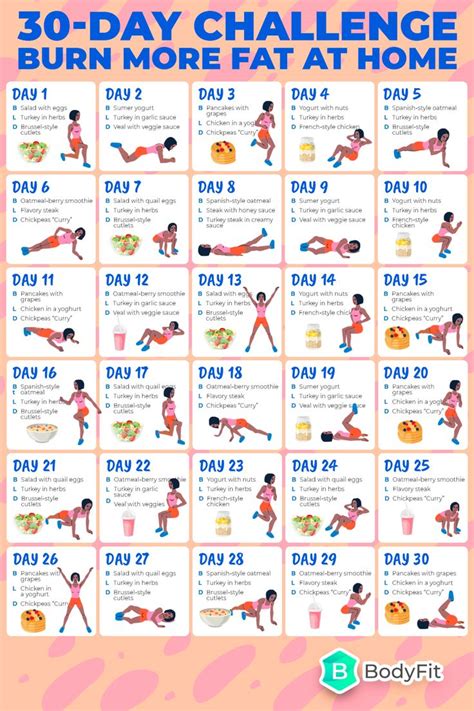 Pin on Weight loss challenges