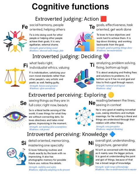 Cognitive functions explained in simple language : r/mbti