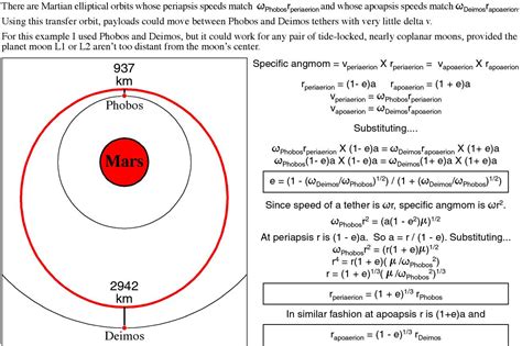 Hop's Blog: Mini Solar Systems