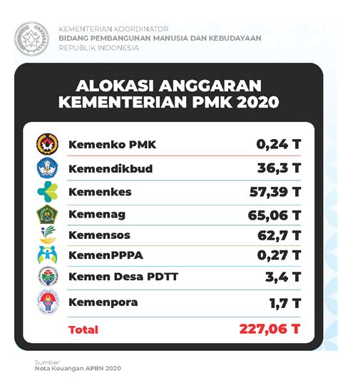 Program Kemenko PMK 2020 | Kementerian Koordinator Bidang Pembangunan ...