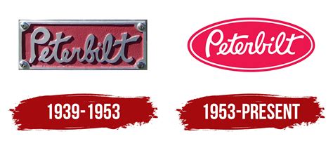 Peterbilt Logo, symbol, meaning, history, PNG, brand