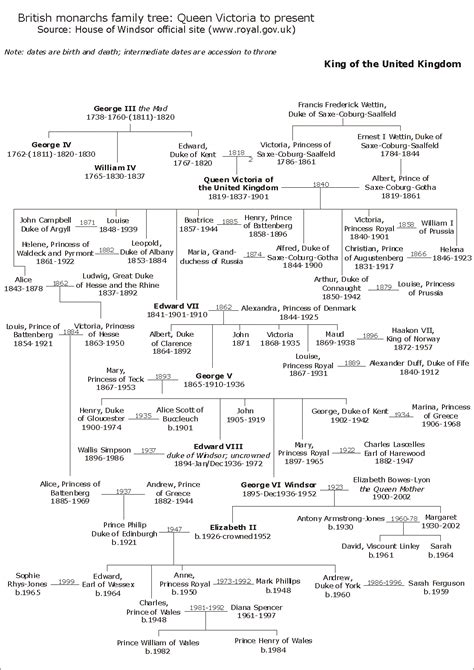 British monarchs family tree: Queen Victoria to present Source: House ...