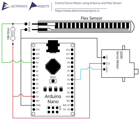 Control Servo Motor using Arduino and Flex Sensor - Electronics Projects