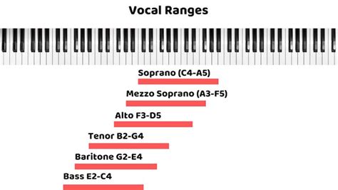 Baritone Voice