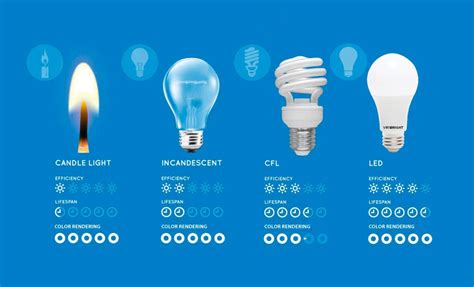 How To Dispose Of Mercury Light Bulbs | Eqazadiv Home Design